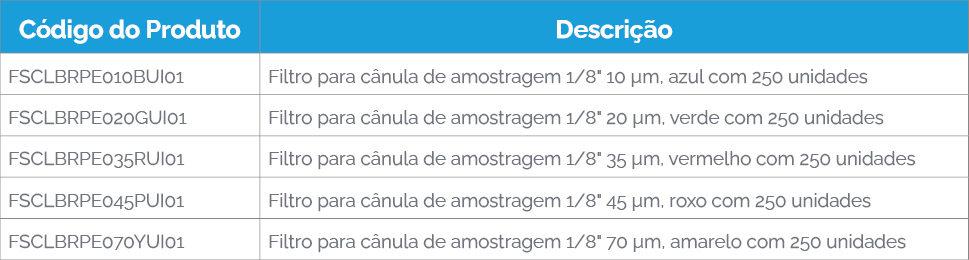 tabela-canula